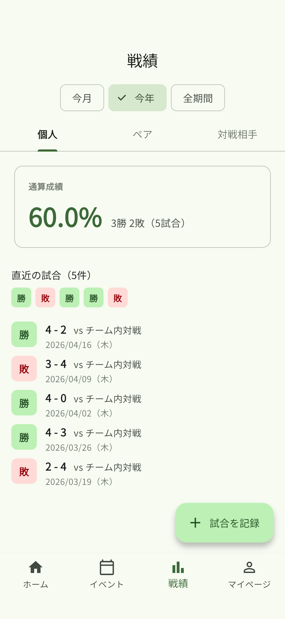 戦績ダッシュボード